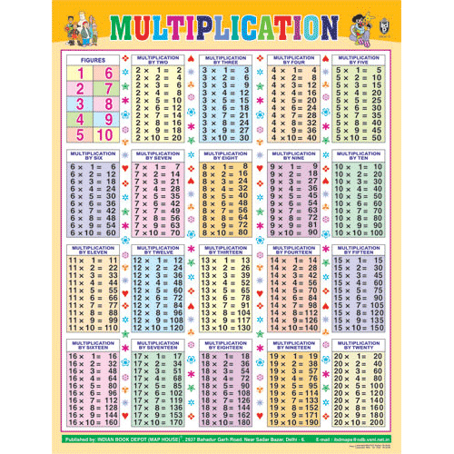 MULTIPLICATION CHART SIZE 55 X 70 CMS