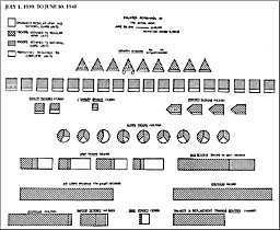 HyperWar: US Army in WWII: Biennial Reports of the Chief of Staff of ...