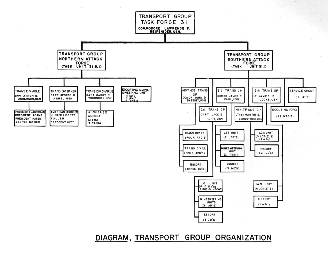 Usmc Structure Chart