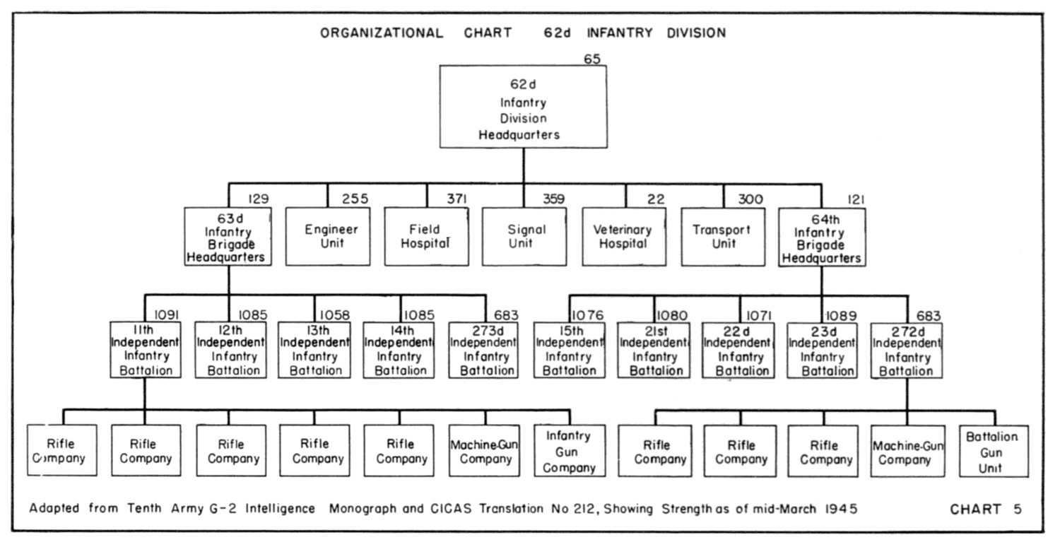 Rifle Company Infantry Battalion Organization Chart