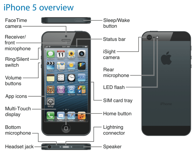 Download the Official iPhone 5 User Guide - iClarified