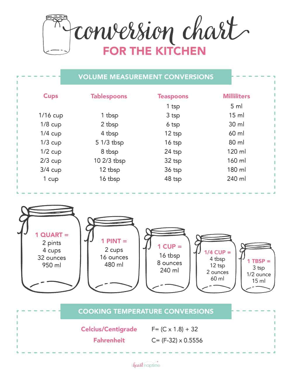 Printable Conversion Charts For Measurements