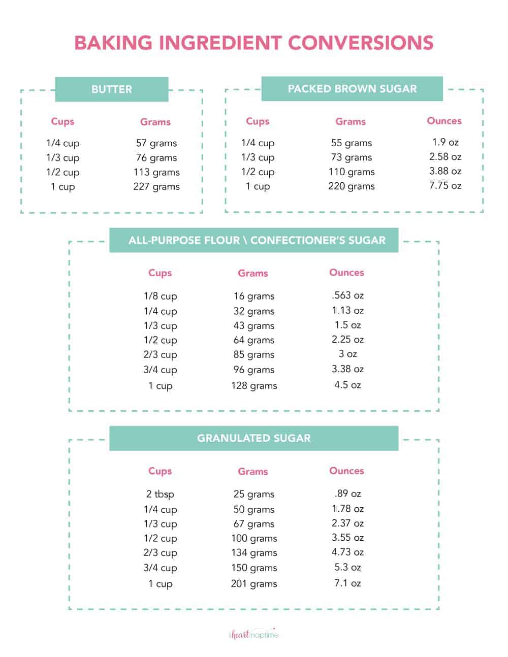 Free Printable Measurement Conversion Chart - FREE PRINTABLE TEMPLATES