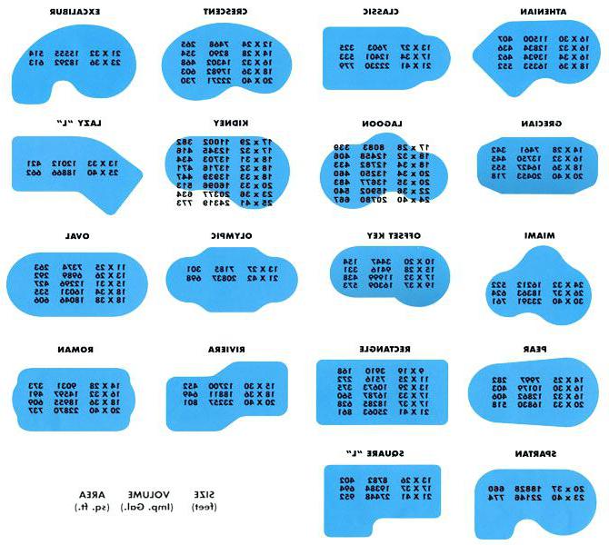Other Inground Pools Shapes Remarkable On Other For In Ground Sizes ...