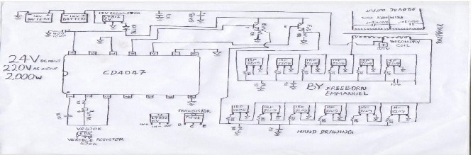 Survey-Project based analysis of traditional inverters compatibility ...