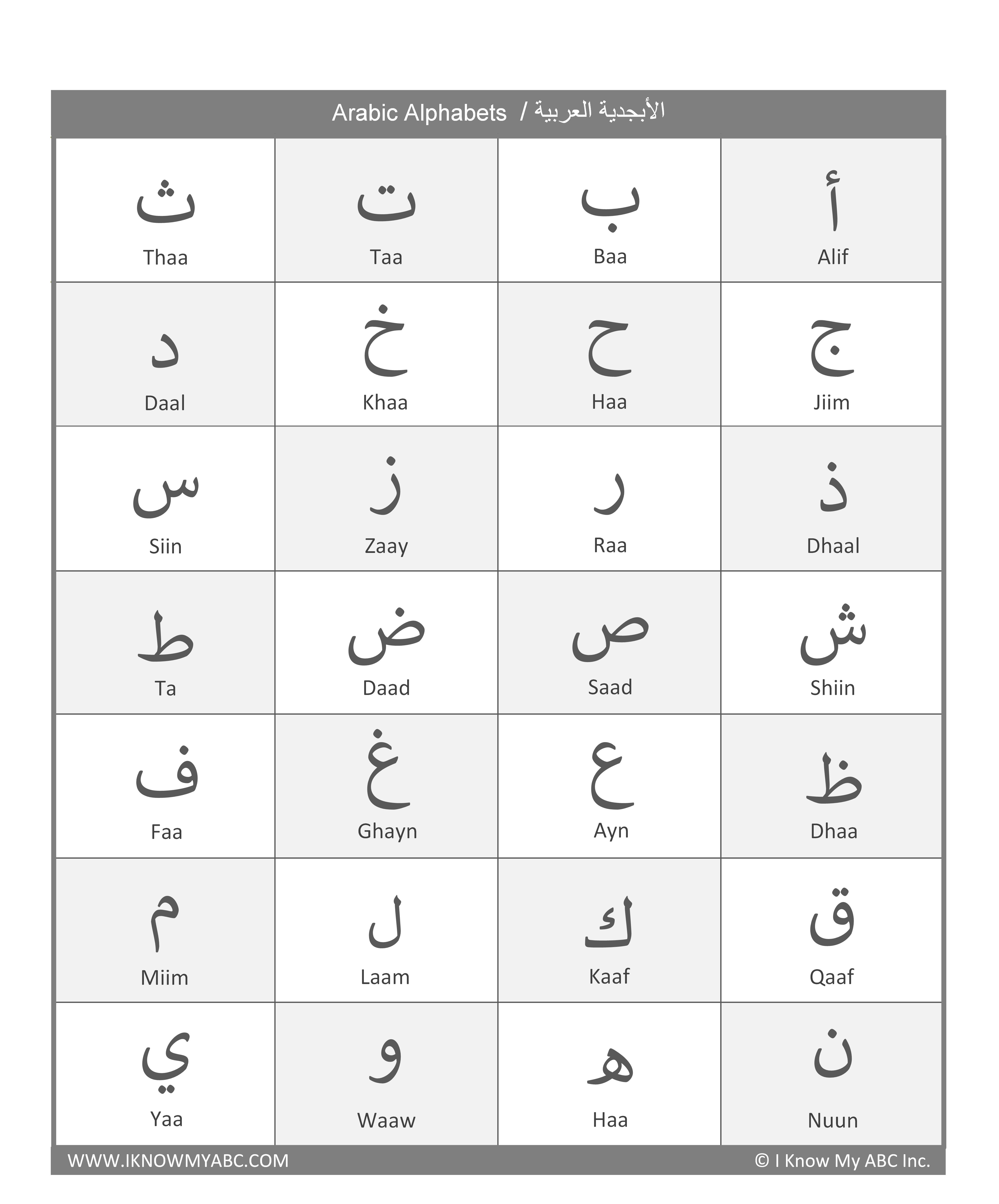 Arabic Alphabet Chart Printable