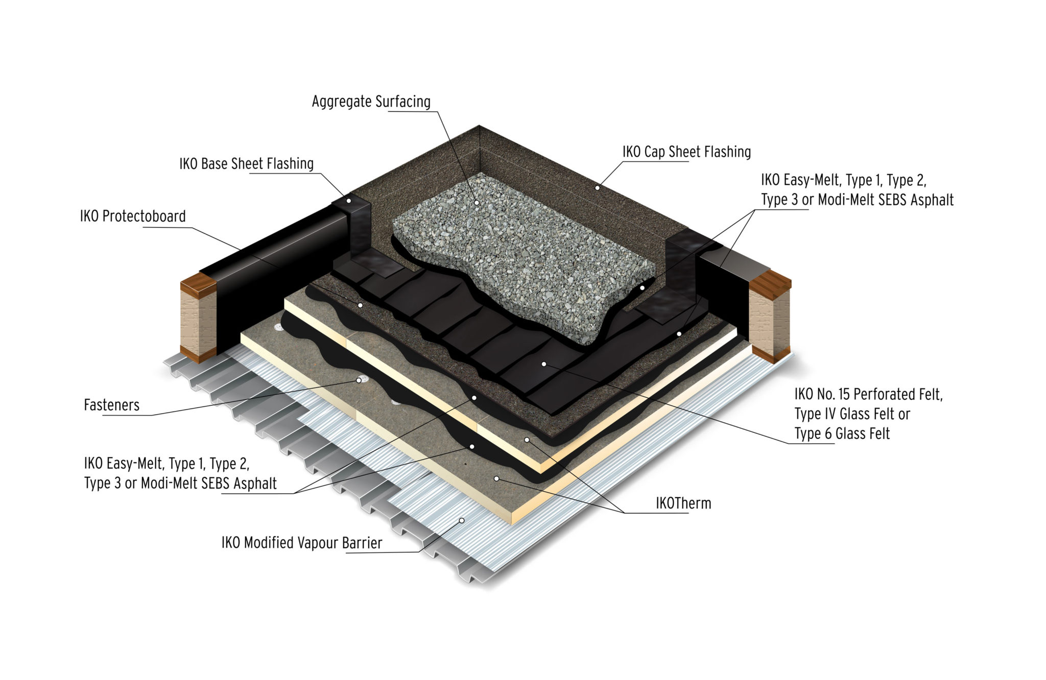 Parts Of A Flat Roof – NBKomputer