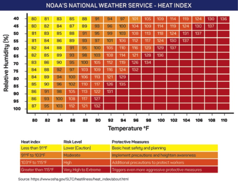 How to Stay Cool while Roofing in the Summer & Avoid Heat Stroke - IKO