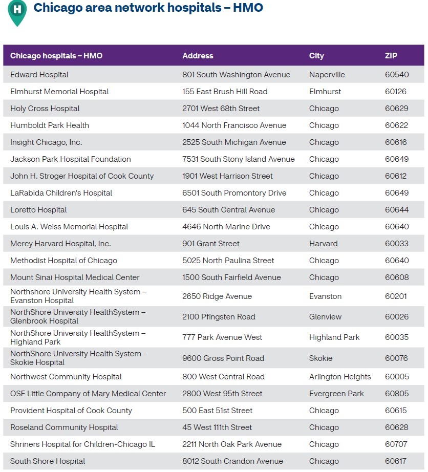 Aetna HMO