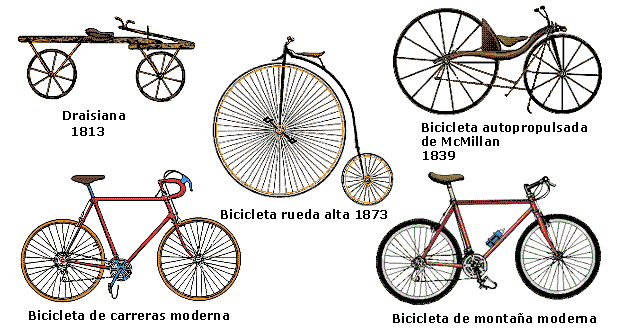 bicicleta antigua