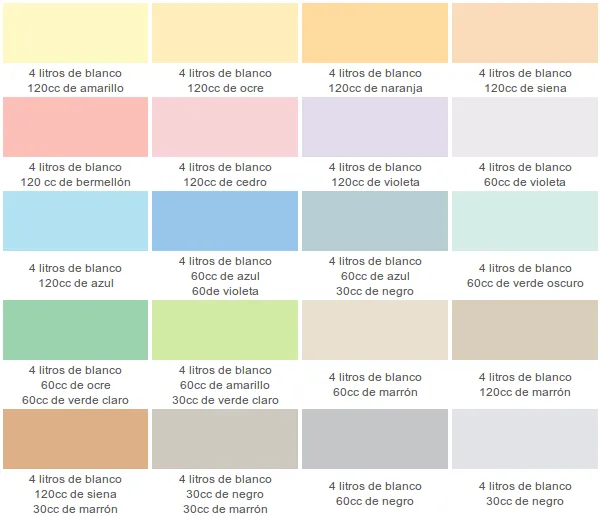 Carta de colores pasteles para interior : PintoMiCasa.