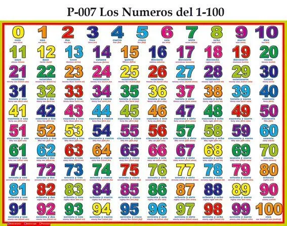 Numeros del 1 al 25 y nombre - Imagui