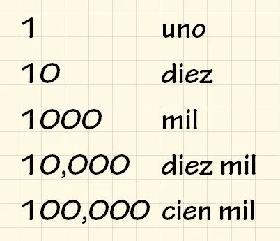 Numeros con nombre del 1 al 100 - Imagui