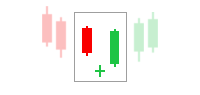 Bullish Doji Star