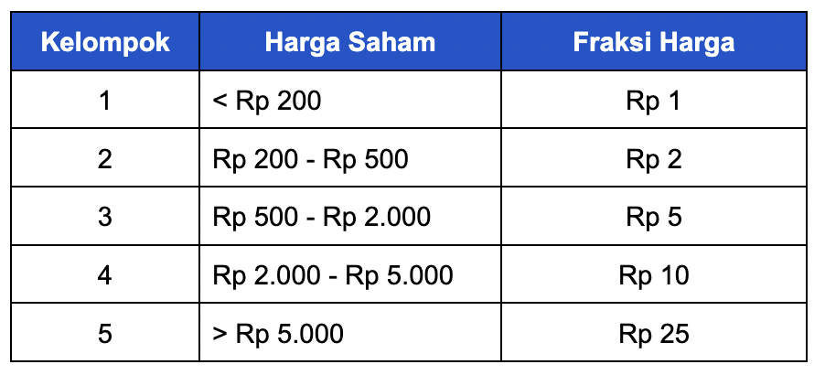 fraksi harga saham