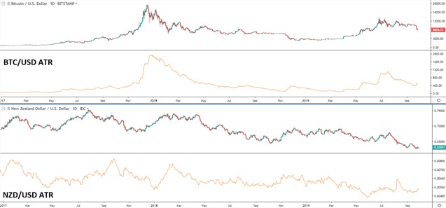 bitcoin usd