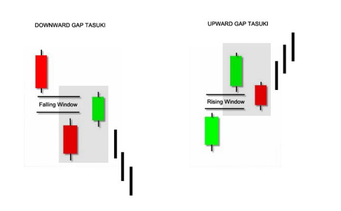 Tasuki Gap