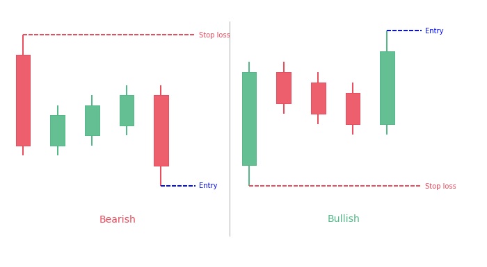 Rising Three Methods / Falling Three Methods