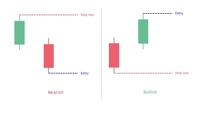 Separating Lines