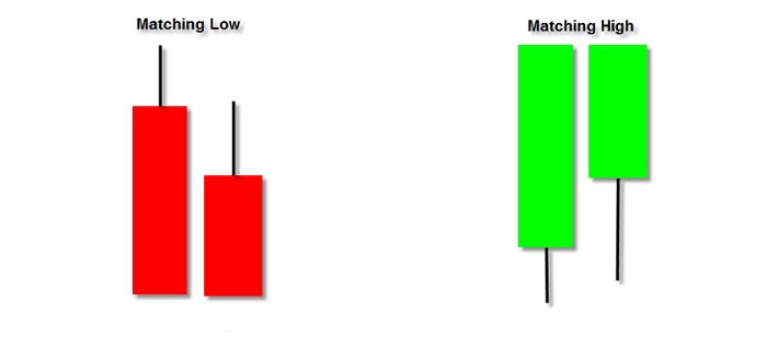 Matching High / Matching Low