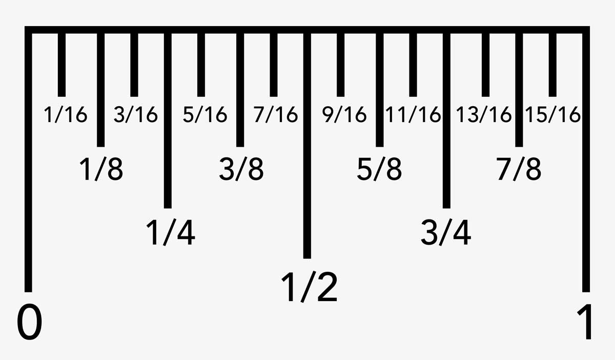 Ruler Measurements In Fractions