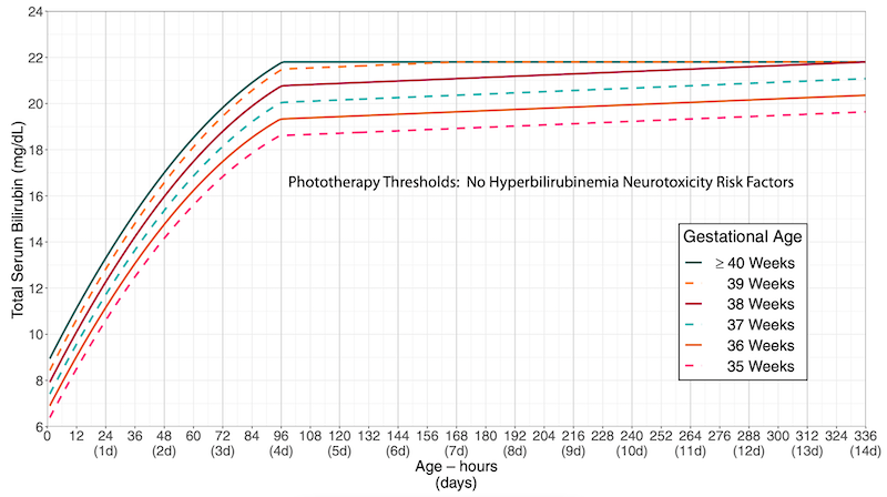 Aap Hyperbilirubinemia Guidelines 2022 Pdf Clearance | cpshouston.net