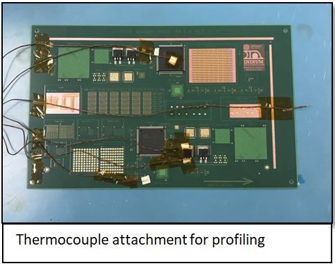 The Difference Between an SMT Reflow Profile and the Oven Settings ...