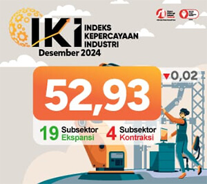 Indeks Kepercayaan Industri Kemenperin