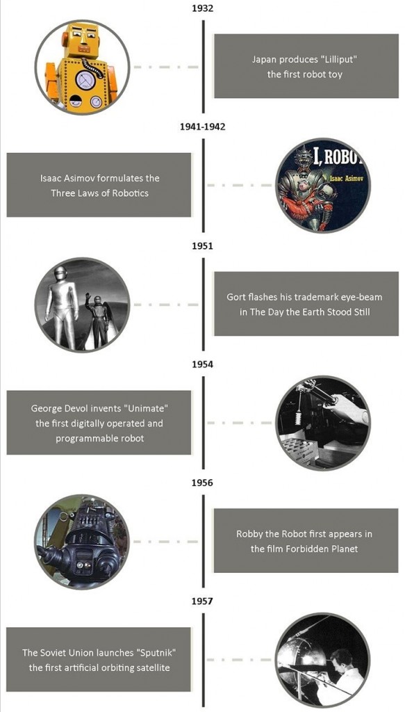 A Brief History of Robots - Industry Tap