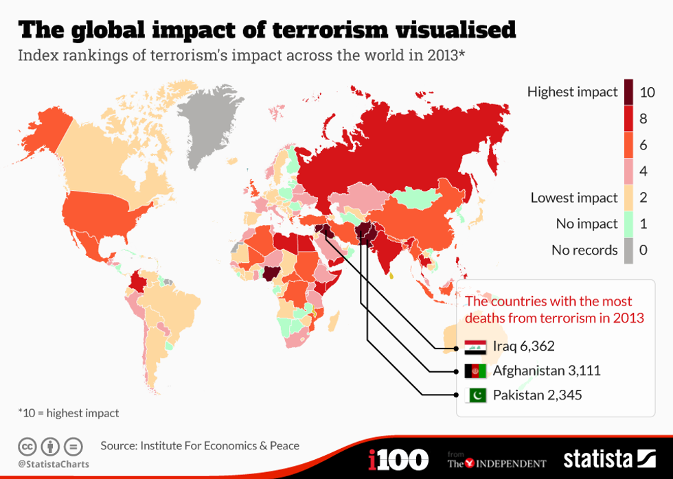 The countries that suffer the most from terrorism | indy100 | indy100