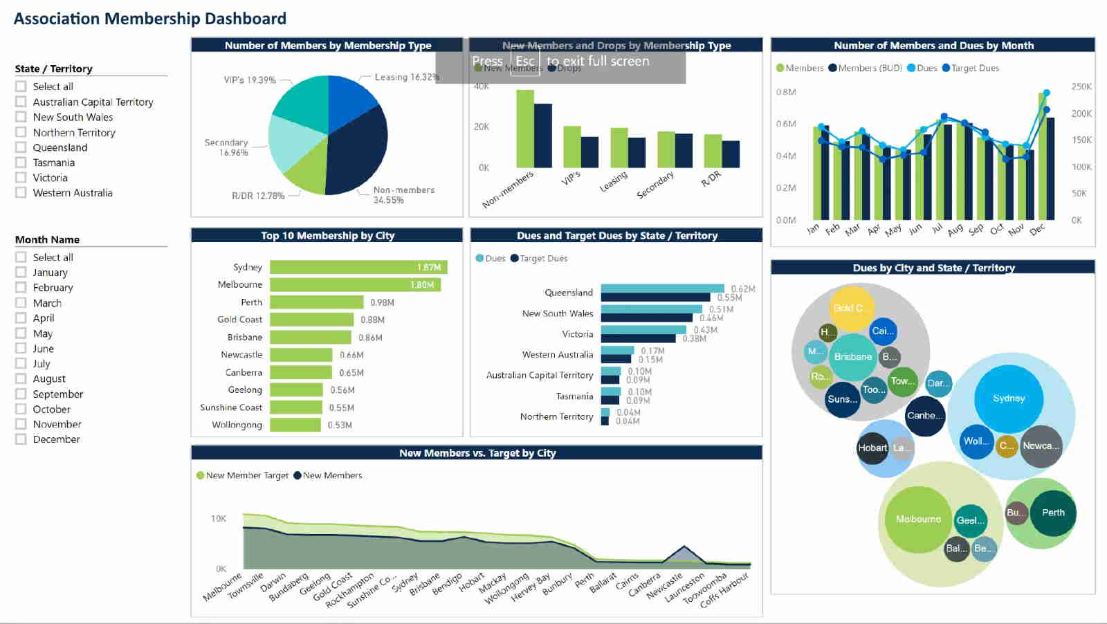 Reporting Tools for Associations | InetSoft