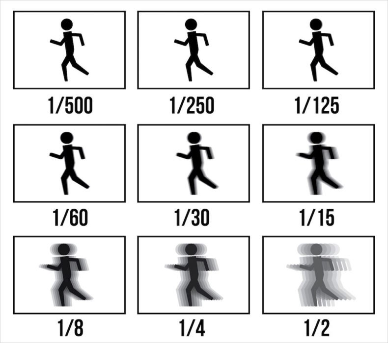 Table defining shutter speed