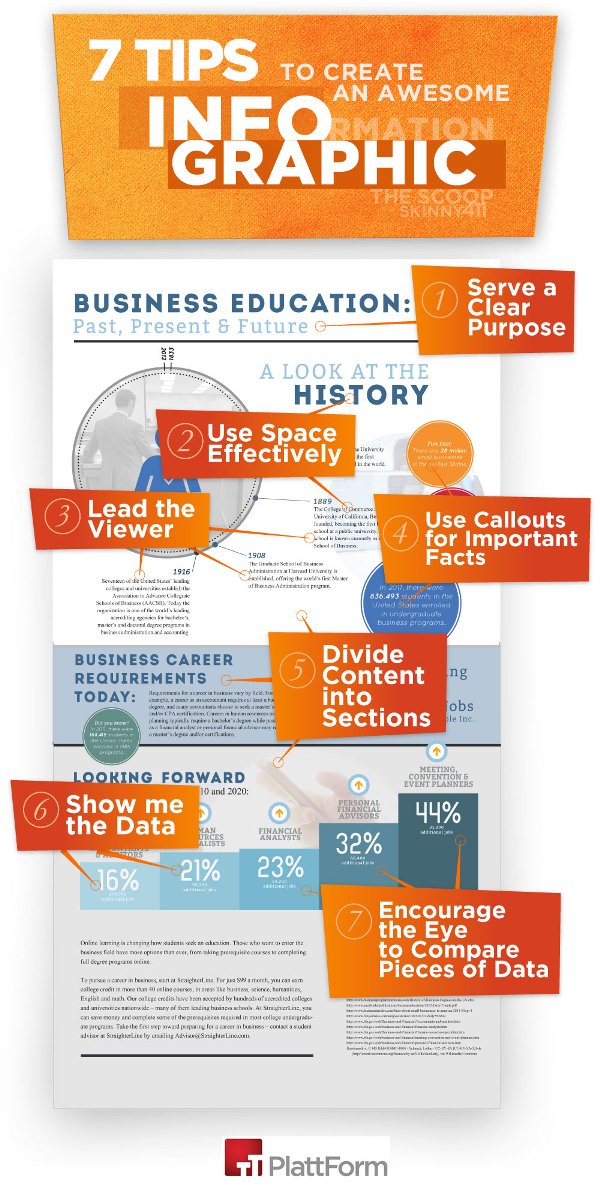 Top 5 Infographics on How to Create an Effective Infographic (Infographics)