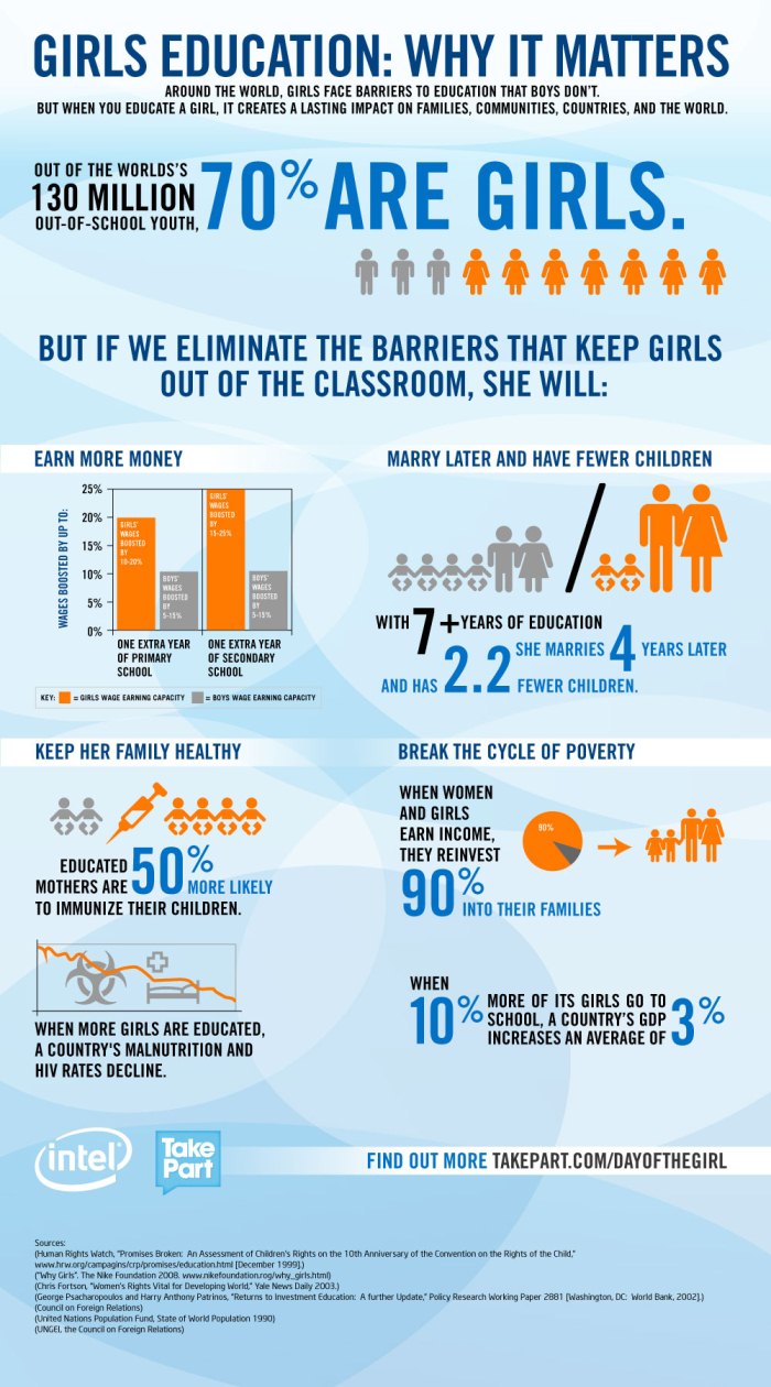 All Girls School Infographics