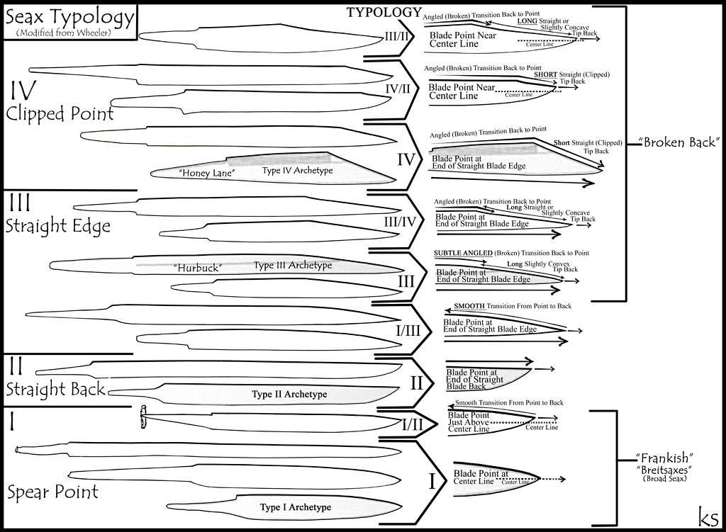 Seax is an Old English word for “knife”. In cutting edge antiquarianism, the term seax is utilized explicitly for a sort of sword or knife ordinary of the Germanic individuals-particularly […]