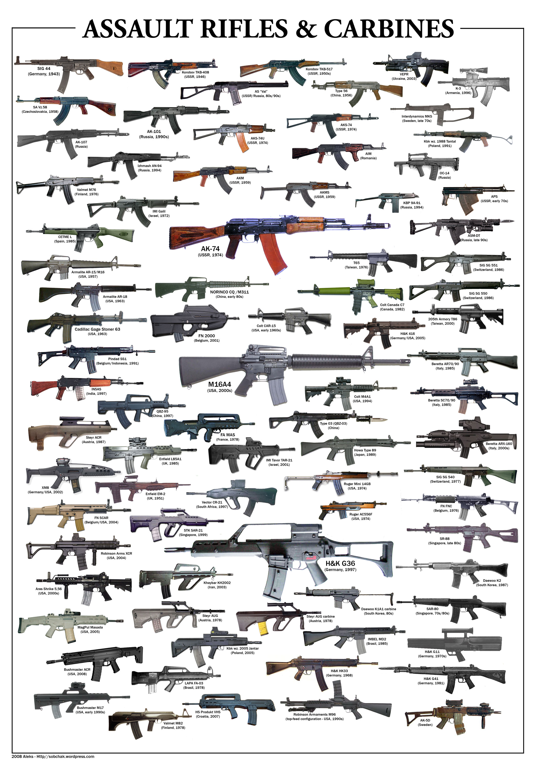 The strike rifle ended up being the standard military rifle in the post-World War II time. The Soviet Union headed the course with the AK-47, and different countries emulated later. […]