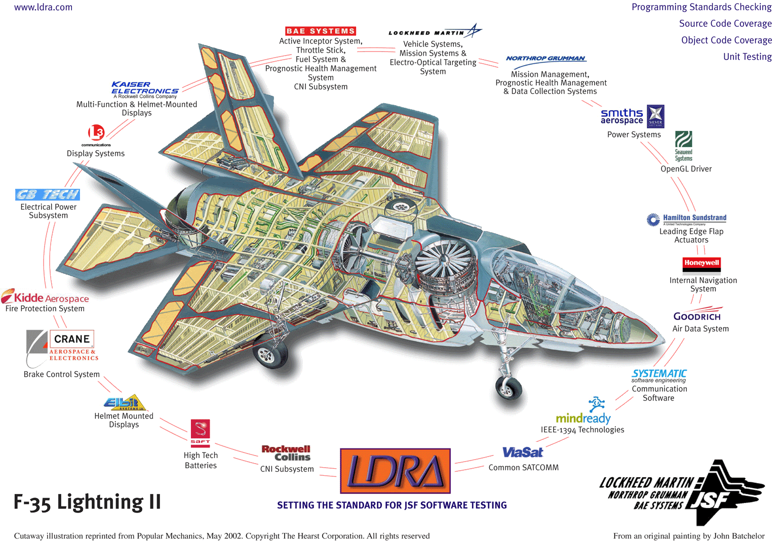 The F-35B STOVL variant was in peril of missing exhibition prerequisites in 2004 in light of the fact that it weighed excessively; apparently, by 2,200 lb or 8 percent. Accordingly, […]