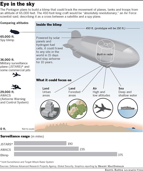 An airship, or non-inflexible carrier, is a skimming aerial shuttle without an inside supporting structure, or a bottom. A non-unbending air transport contrasts from a semi-unbending carrier and an inflexible […]