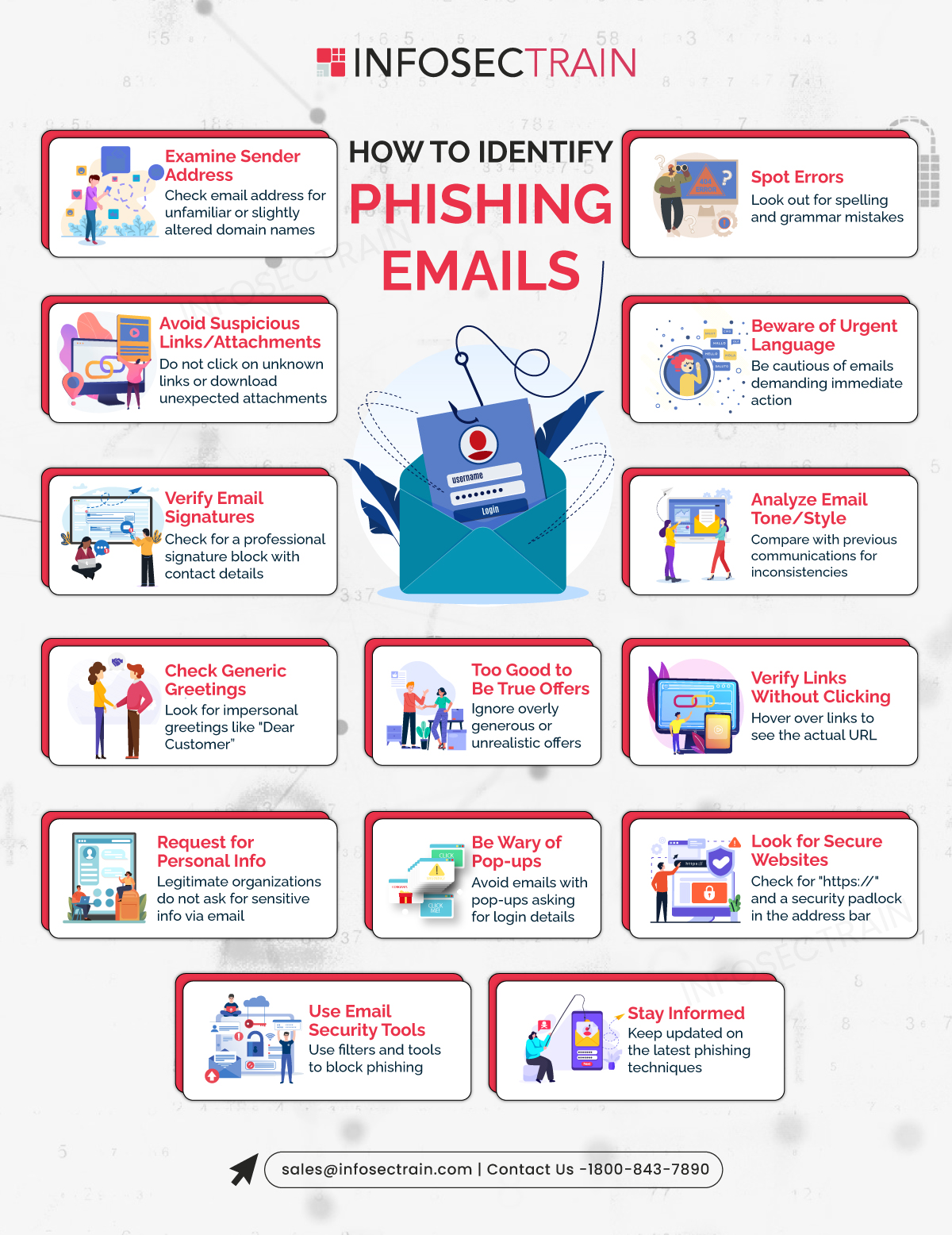 Tips for Identifying Phishing Emails