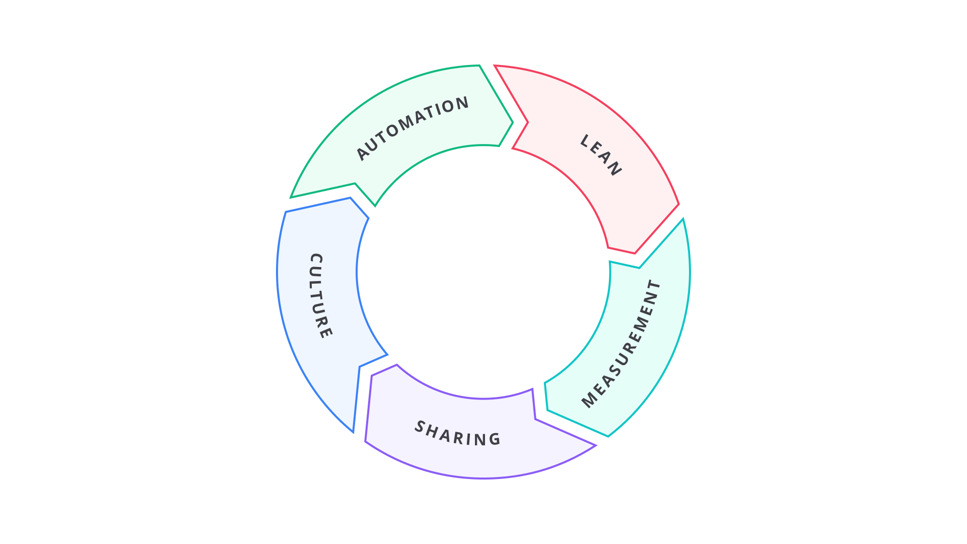 Calms Framework