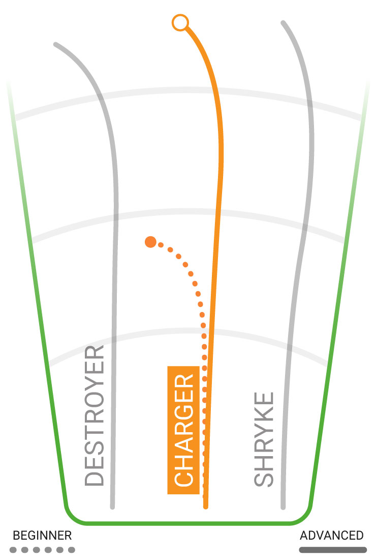 Charger Flight Path