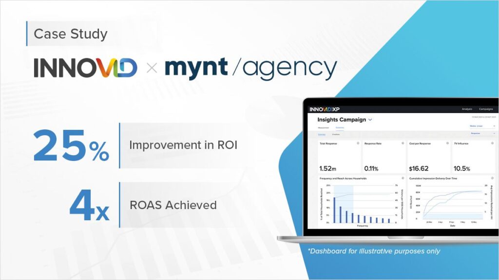 Mynt Innovid Case Study