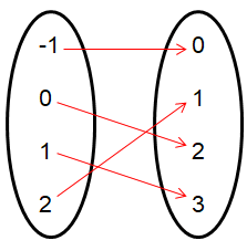 functionhasinverseq1