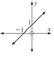 functionhasinverseq3