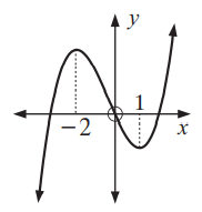 functionhasinverseq5