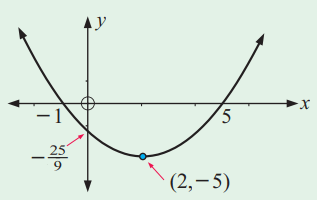 functionhasinverseq8