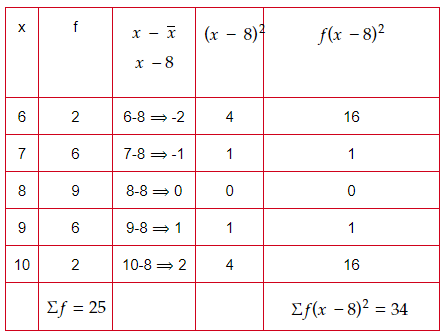 standard-deviation-from-bar-graph-q2s.png