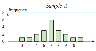 standard-deviation-from-bar-graph-q3.png