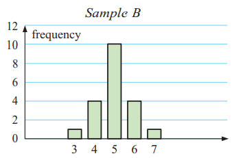 standard-deviation-from-bar-graph-q4.png