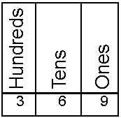 Third Grade Math Skill Builders interactive help on standardized tests